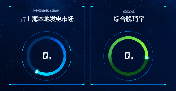 利亞德能源應急控制系統(tǒng)大屏界面設計