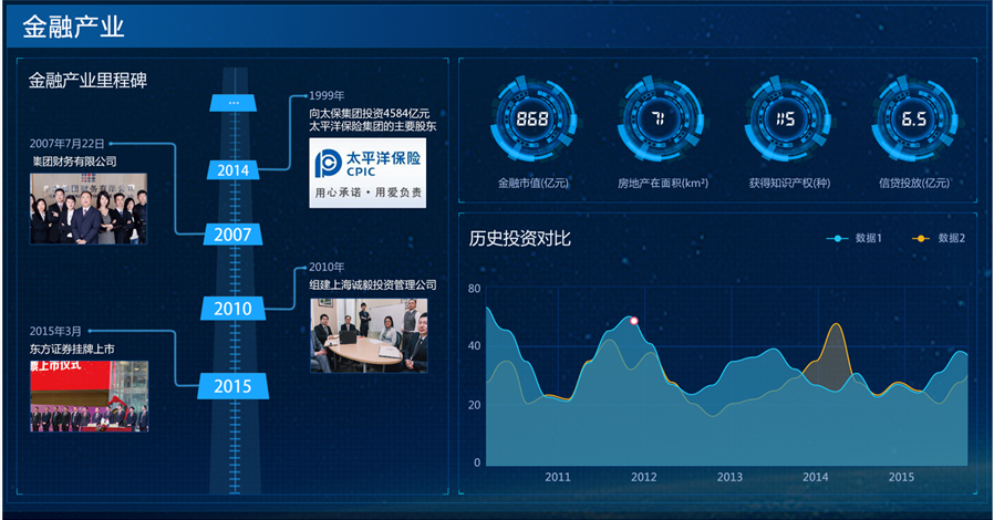 利亞德能源應急控制系統(tǒng)大屏界面設計