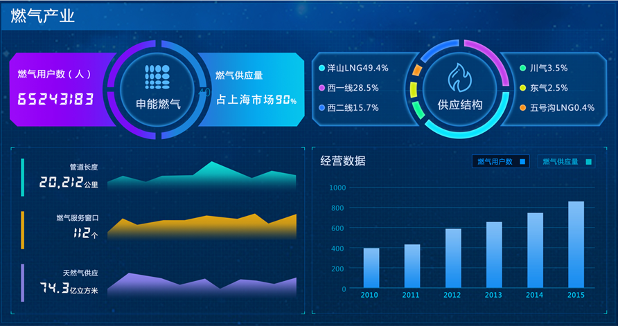 利亞德能源應急控制系統(tǒng)大屏界面設計