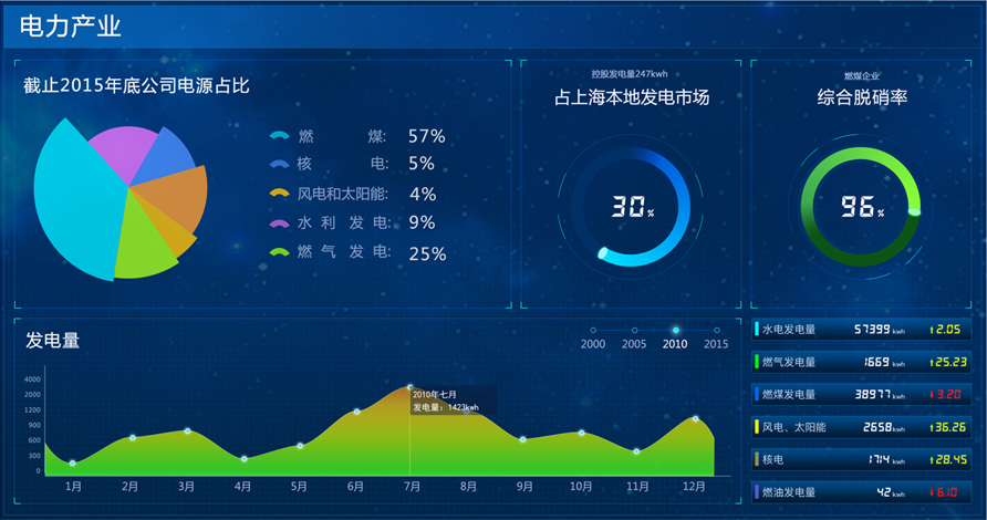 利亞德能源應急控制系統(tǒng)大屏界面設計